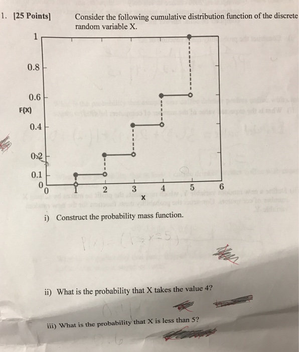Solved 1. 125 Points] Consider the following cumulative | Chegg.com
