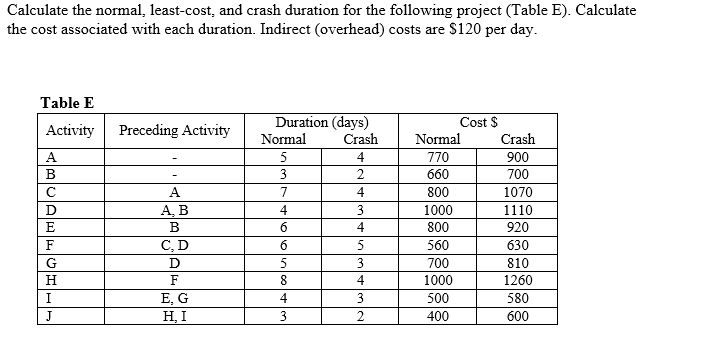 solved-calculate-the-normal-least-cost-and-crash-duration-chegg