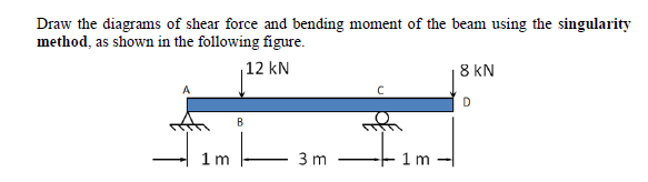 Solved Draw the diagrams of shear force and bending moment | Chegg.com