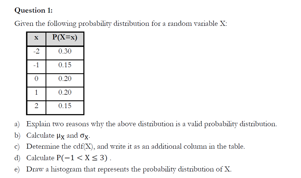 probability assignments valid