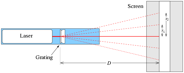 laser diffraction lab report