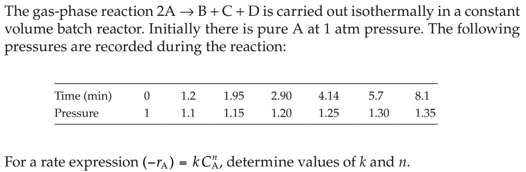 Solved The gas-phase reaction 2A → B + C + D is carried out | Chegg.com