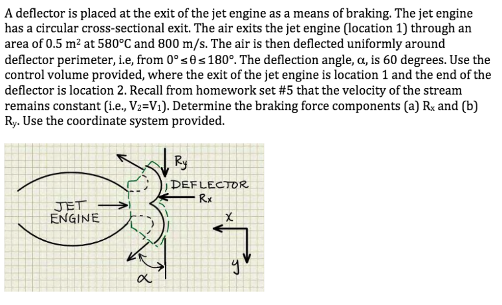 Solved A deflector is placed at the exit of the jet engine | Chegg.com