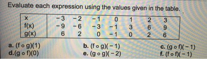 Solved Evaluate each expression using the values given in | Chegg.com