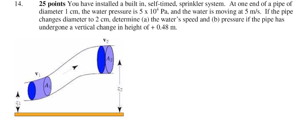 Solved You have installed a built in, self-timed, sprinkler | Chegg.com