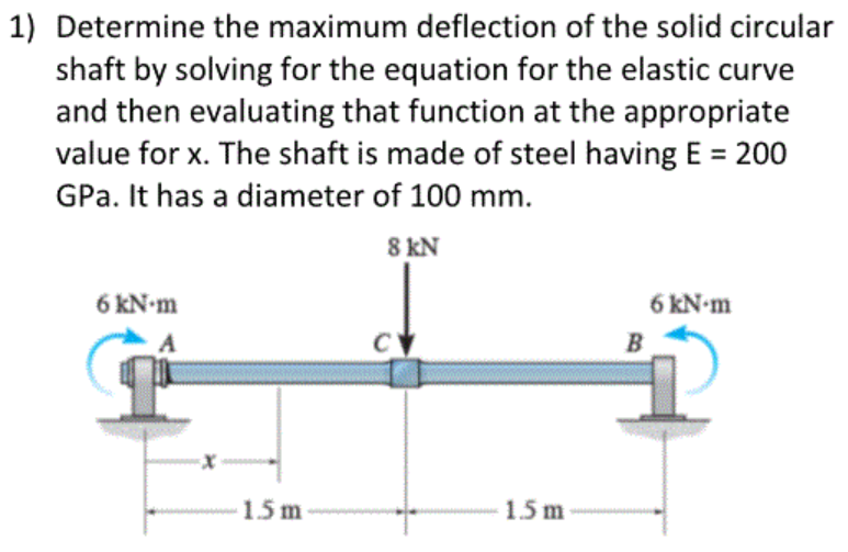 solved-determine-the-maximum-deflection-of-the-solid-chegg