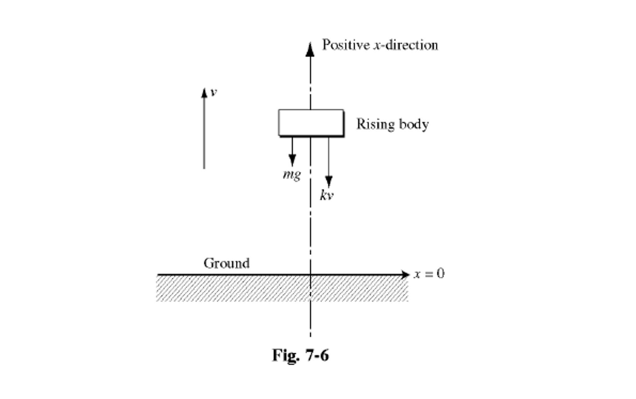 Solved A body of mass m is thrown vertically into the air | Chegg.com