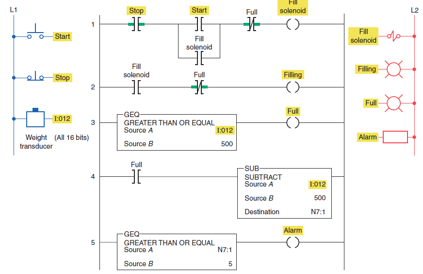 Solved L1 Stop Start Full solenoid L2 oStart Fill solenoid | Chegg.com