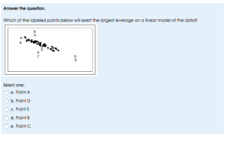 Solved Which of the labeled points below will exert the | Chegg.com