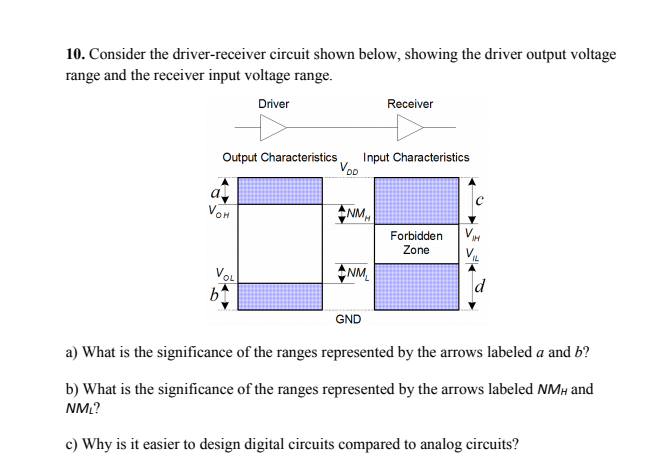 Solved 10. Consider The Driver-receiver Circuit Shown Below, | Chegg.com