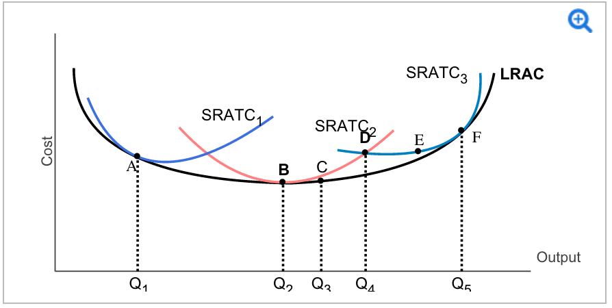 refer-to-the-diagram-minimum-efficient-scale-general-wiring-diagram