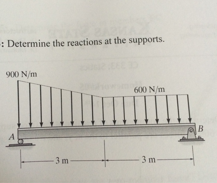 Solved Determine The Reactions At The Supports