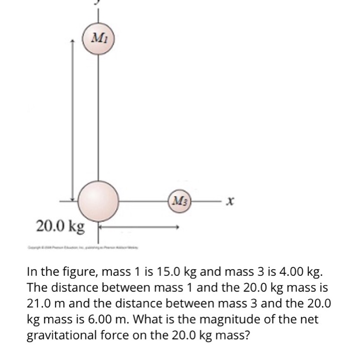 Solved In the figure, mass 1 is 15.0 kg and mass 3 is 4.00 | Chegg.com