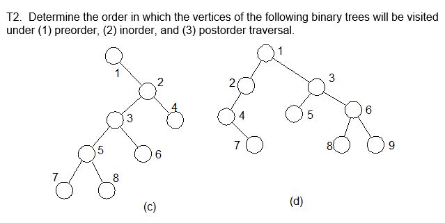 Solved T2. Determine the order in which the vertices of the | Chegg.com