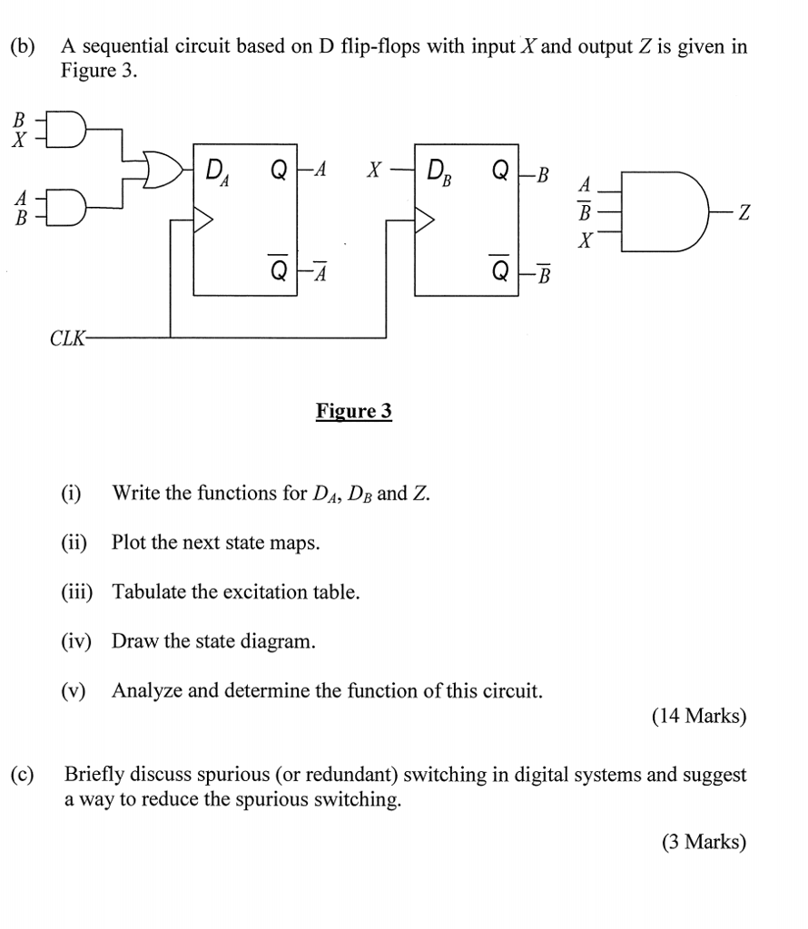 Solved (b) A sequential circuit based on D flip-flops with | Chegg.com