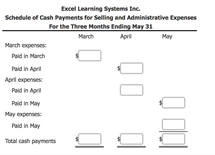 $25 instant cash advance