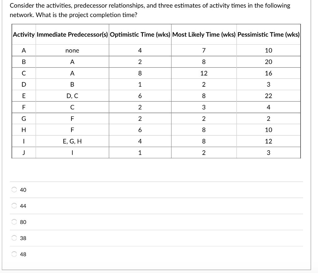 solved-consider-the-activities-predecessor-relationships-chegg