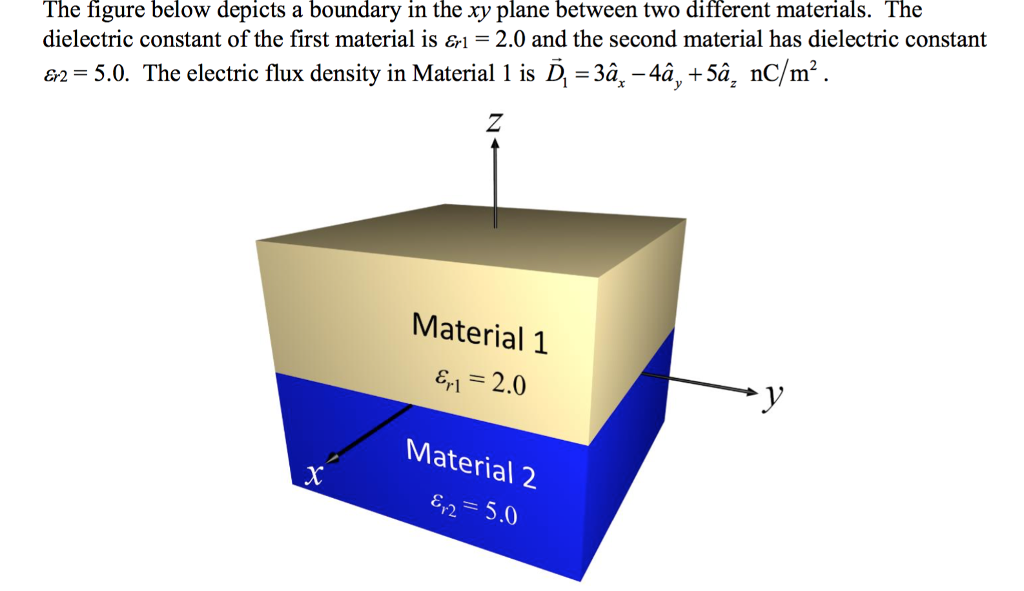 Solved Part (d Calculate The Energy Density Win Each | Chegg.com