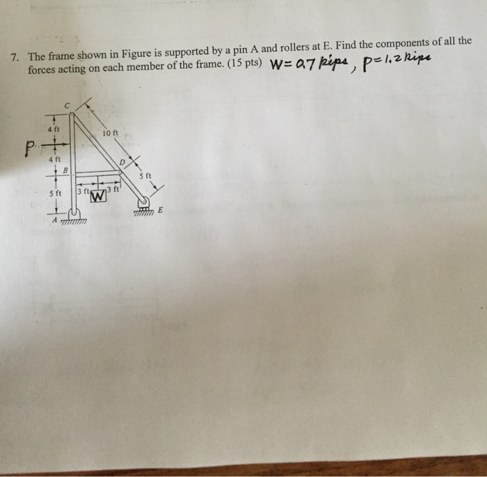 7. The frame shown in Figure is supported by a pin A | Chegg.com