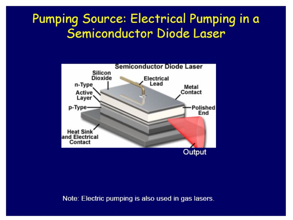 Solved Describe in detail how a laser pointer works based on | Chegg.com