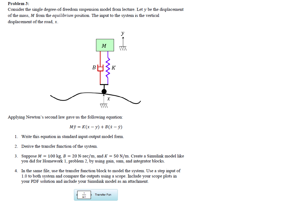 Solved Consider the single degreeoffreedom suspension