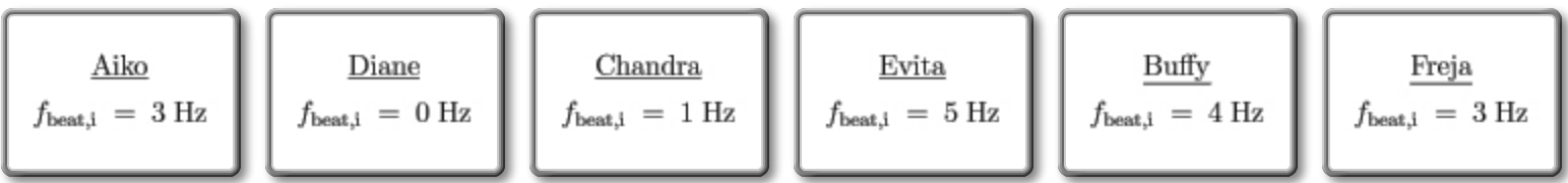 Solved Part A Rank Each Member On The Basis Of The Frequency | Chegg.com