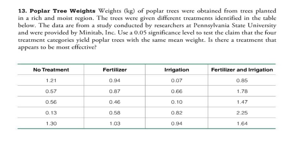 Solved 13. Poplar Tree Weights Weights (kg) of poplar trees