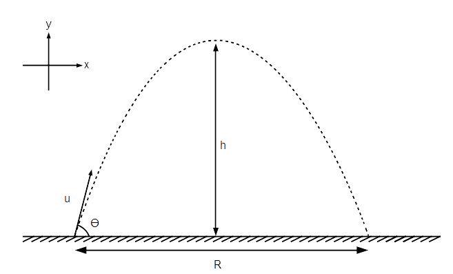 Solved i have some physics questions. need all answred | Chegg.com