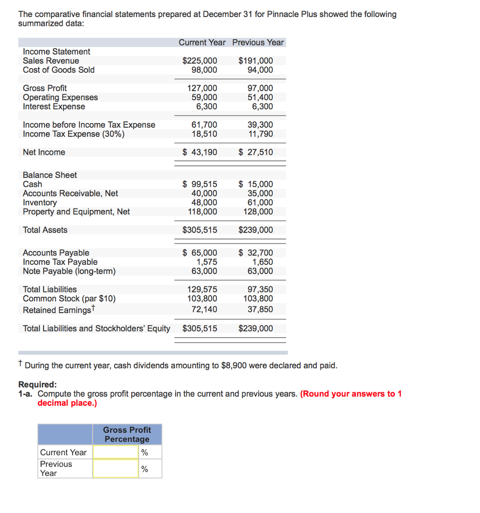 solved-the-comparative-financial-statements-prepared-at-chegg