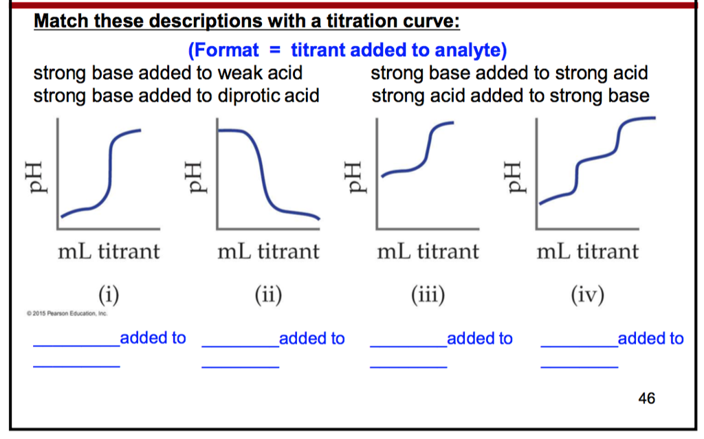 Solved Match These Descriptions With A Titration Curve (...