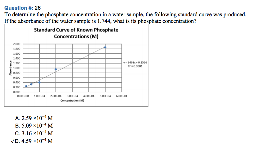 Solved To determine the phosphate concentration in a water