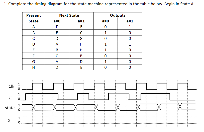 Solved 1. Complete the timing diagram for the state machine | Chegg.com