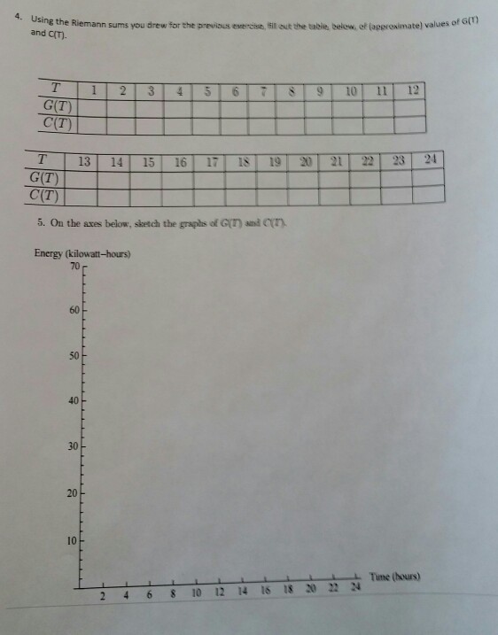 Solved The graph on the last page of this project depicts | Chegg.com