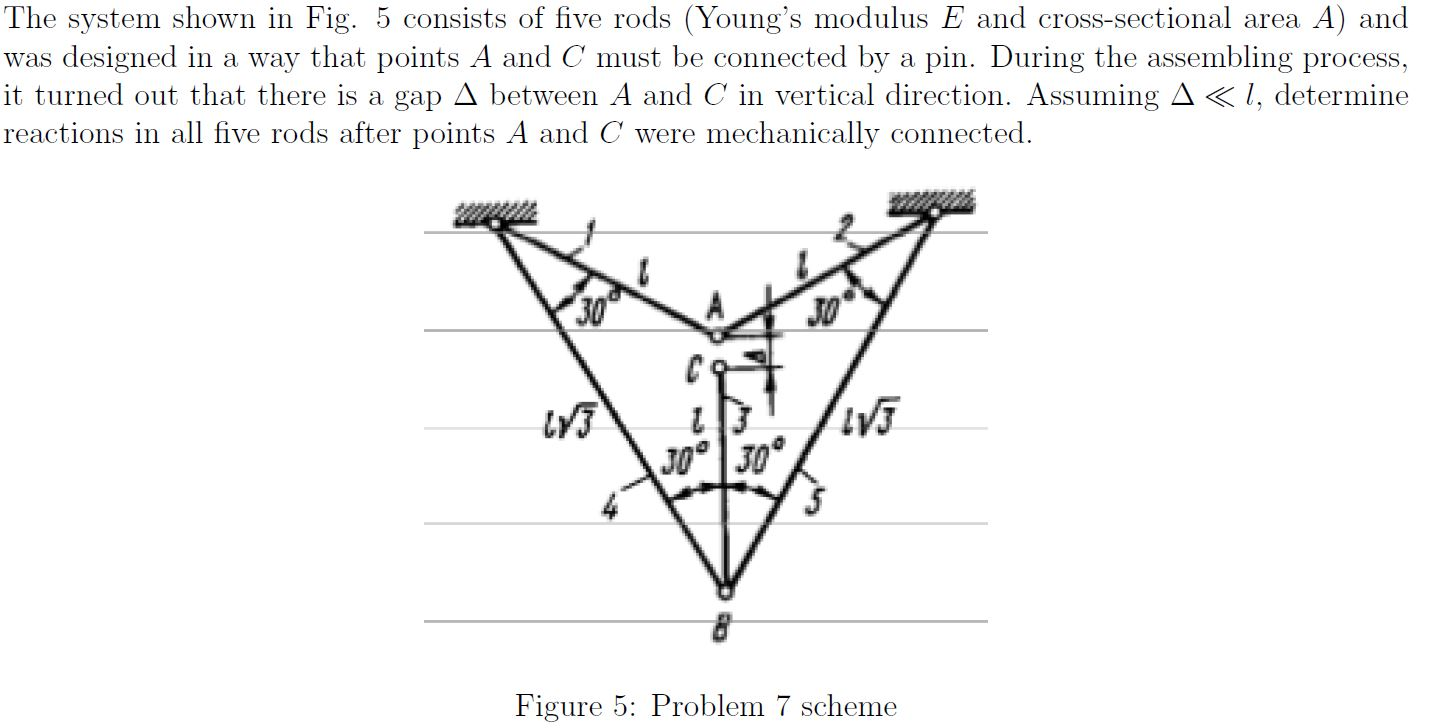 Solved The System Shown In Fig. 5 Consists Of Five Rods 