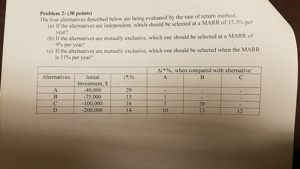 Solved Problem 2: (30 Points) The Four Alternatives | Chegg.com