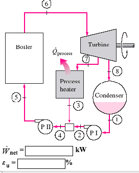 Solved Steam enters the turbine of a cogeneration plant at 7 | Chegg.com