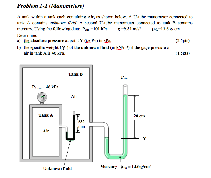 Solved A tank within a tank each containing Air, as shown