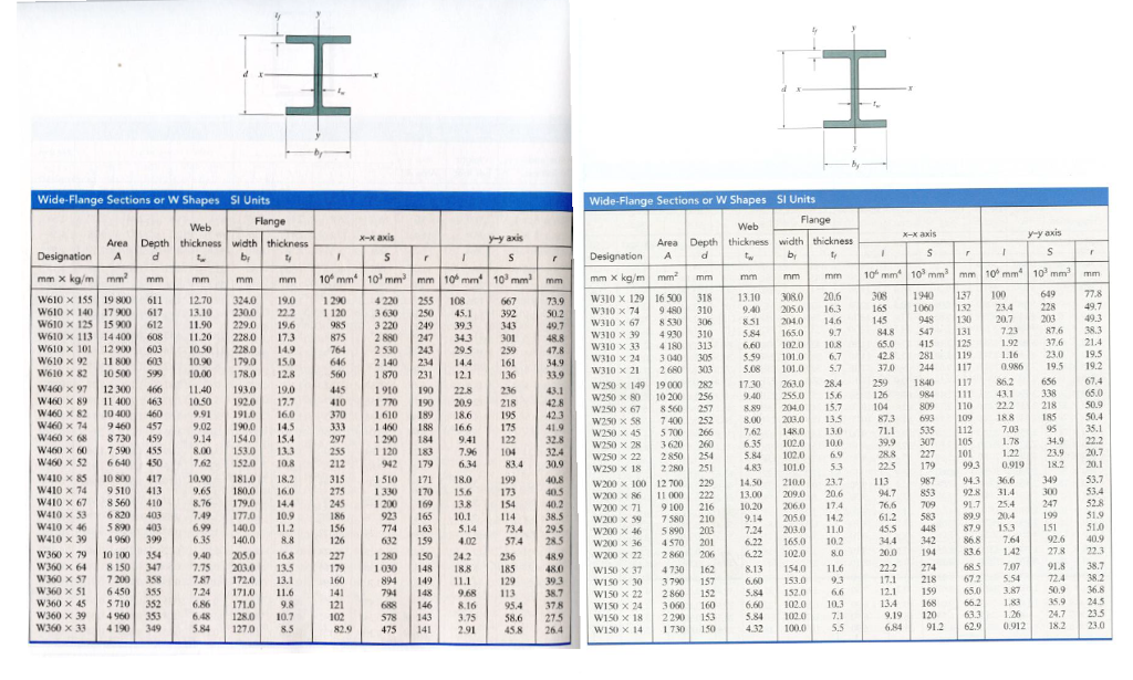 Solved Problem 3. (35 points) From the table of candidate | Chegg.com