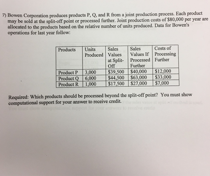 Solved Bowen Corporation produces products P, Q, and R from