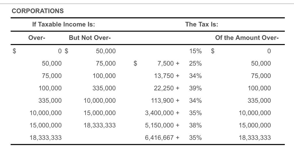 Cheryl, a single taxpayer, operates a business that | Chegg.com