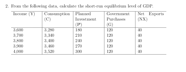 solved-from-the-following-data-calculate-the-short-run-chegg