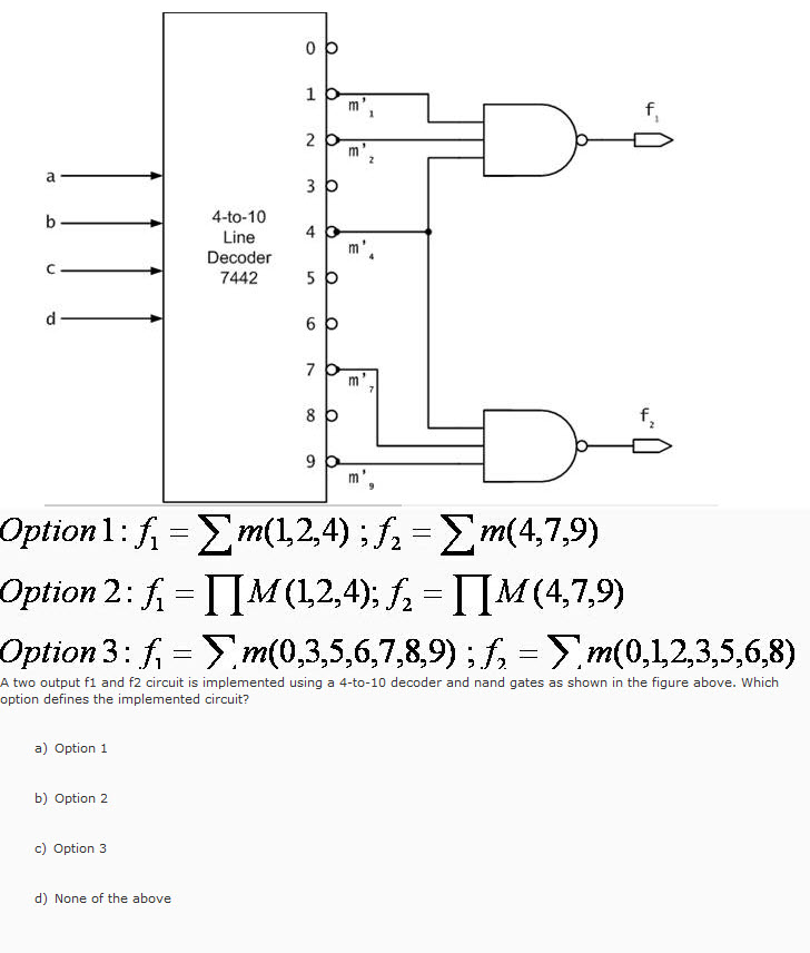 Solved A two output f_1 and f_2 circuit is implemented | Chegg.com