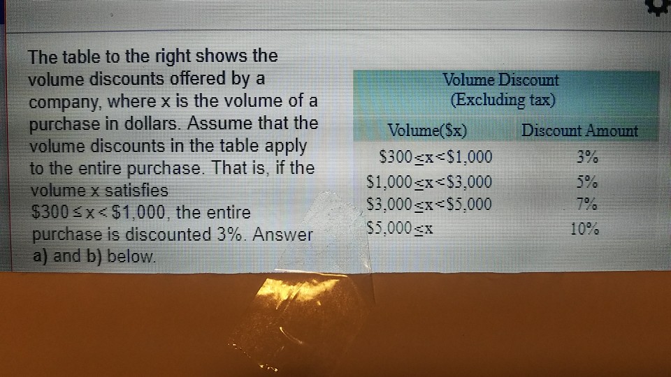 Solved The table to the right shows the volume discounts