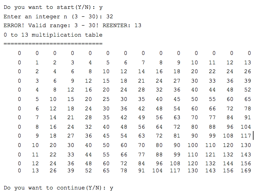 Multiplication Table Java