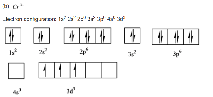 Solved Why is there no 4s orbital? Why does it go straight | Chegg.com