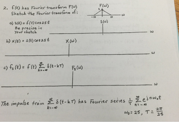 Solved f(t) has Fourier transform F(w) Sketch the Fourier | Chegg.com