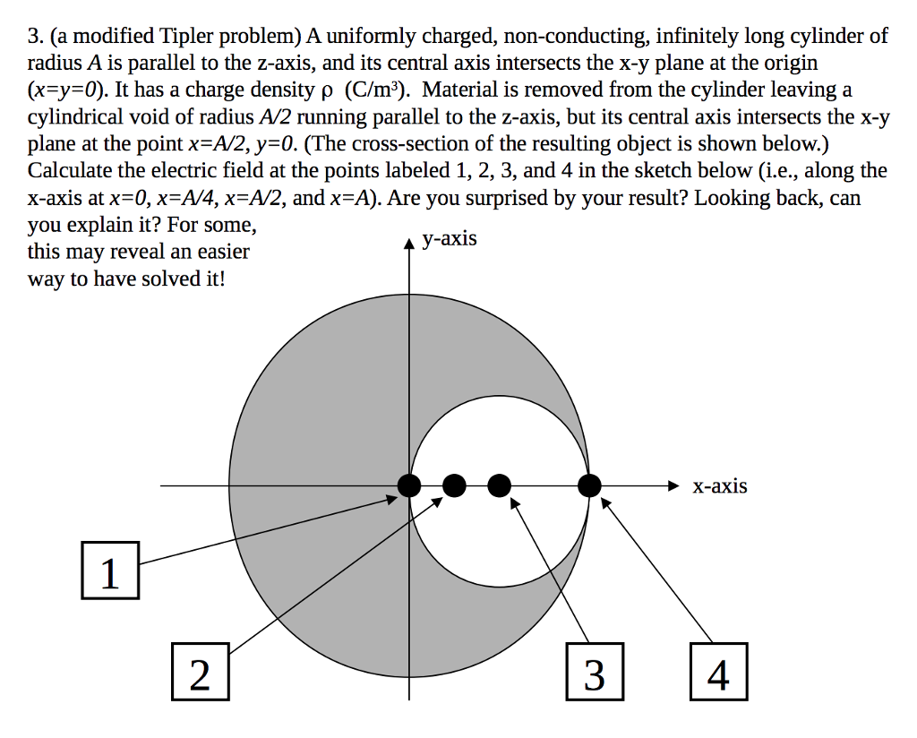 Solved 3. (a modified Tipler problem) A uniformly charged,