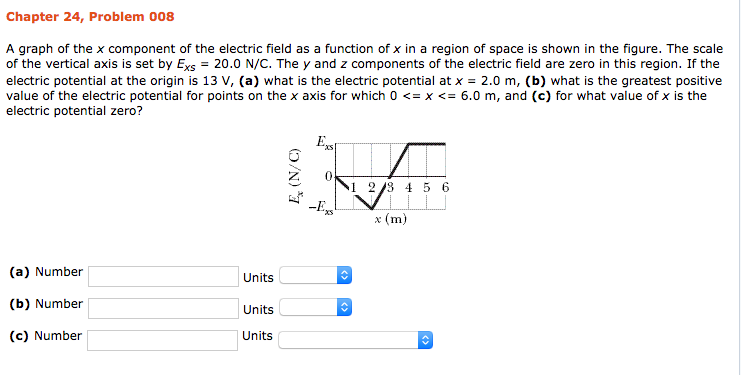 Solved A graph of the x component of the electric field as a | Chegg.com