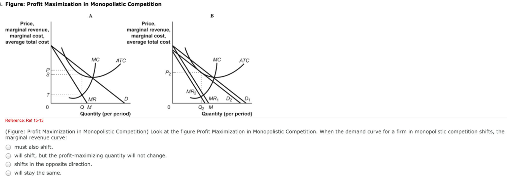 Solved (Figure: Profit Maximization In Monopolistic | Chegg.com