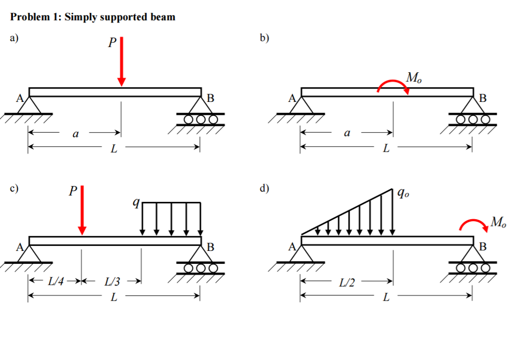 Problem 1: Simply supported beam R) b) c) d) L/2 | Chegg.com